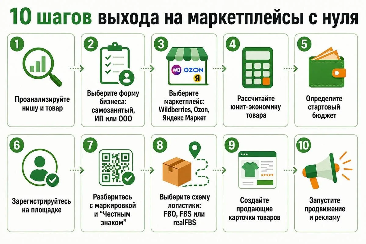Представьте: вы — владелец маленького магазина или производства. Продажи на точках пада...