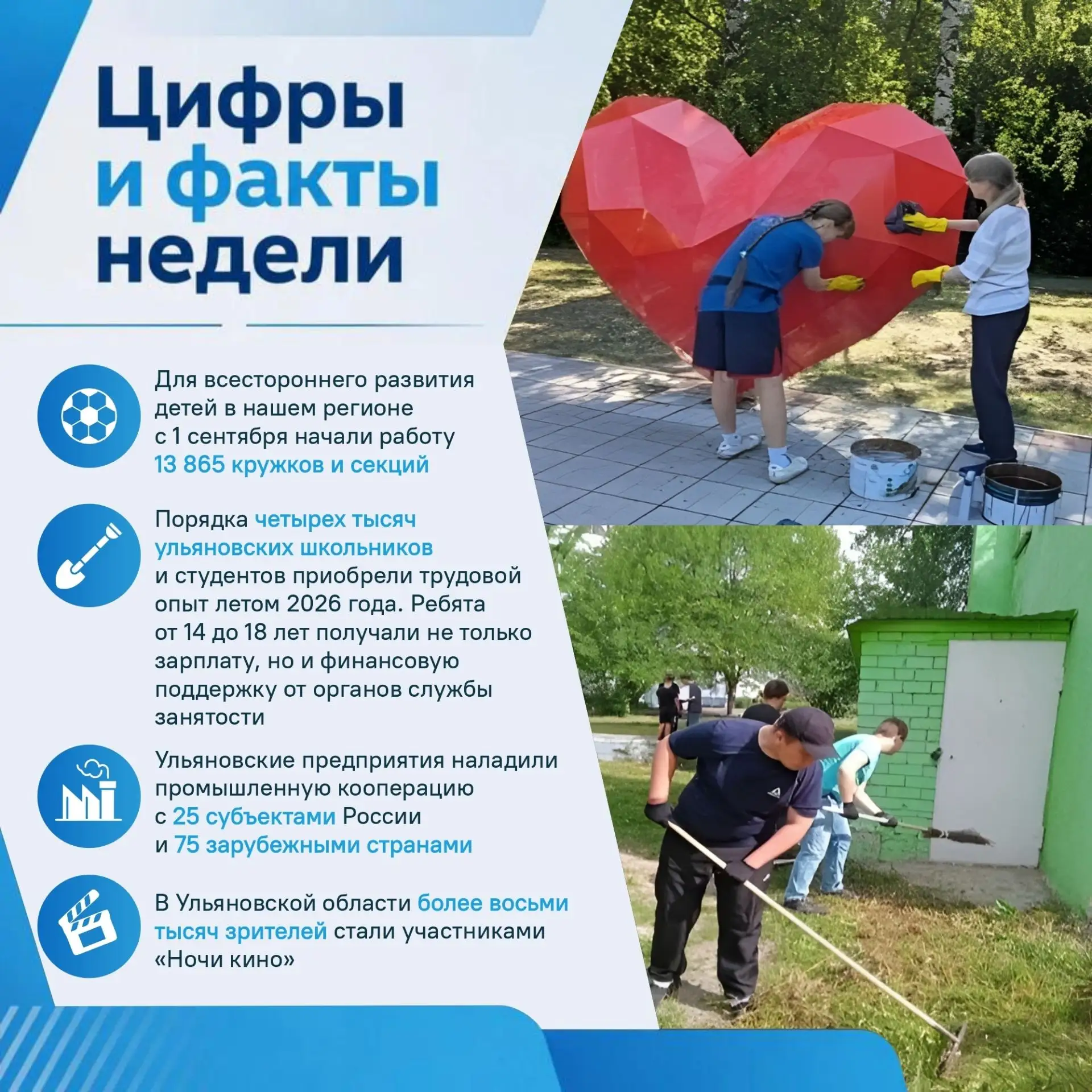 Подборка позитивных достижений нашего региона за неделю.