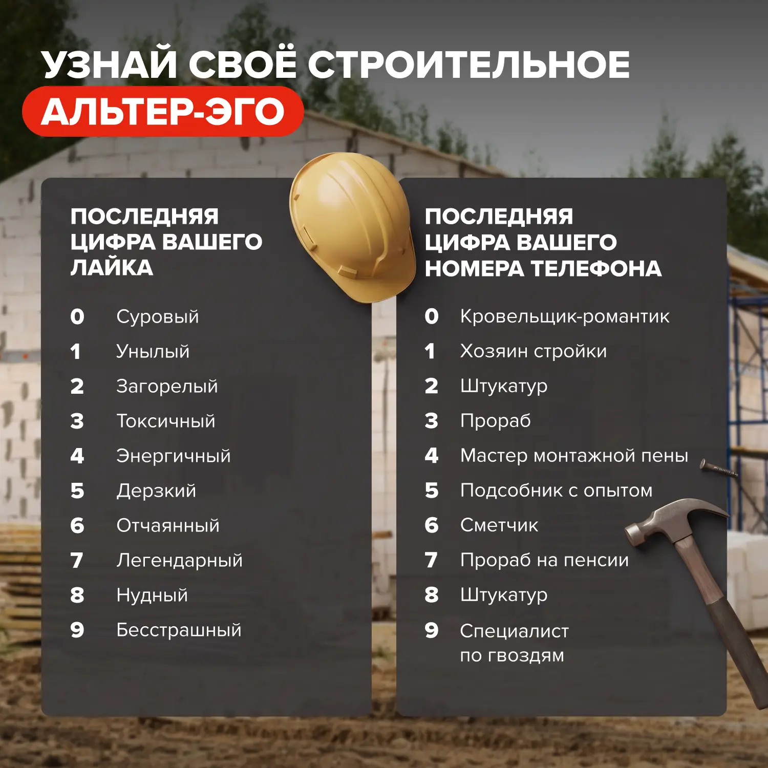 Предлагаем ненадолго отвлечься от чертежей и смет — и узнать своё строительное альтер-эго! 

Для это