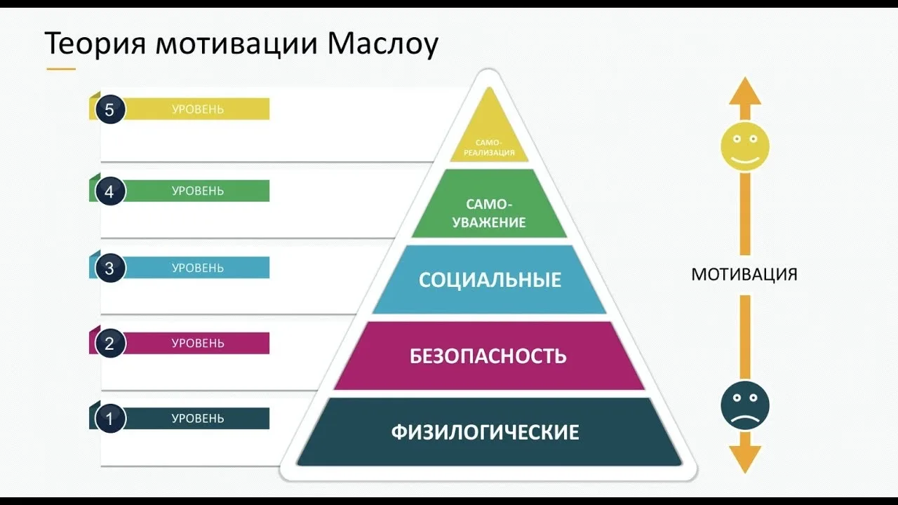 Мотивация или поощрения они в пирамиду Маслоу «зашиты». До третьего уровня мотивации в работе с деть
