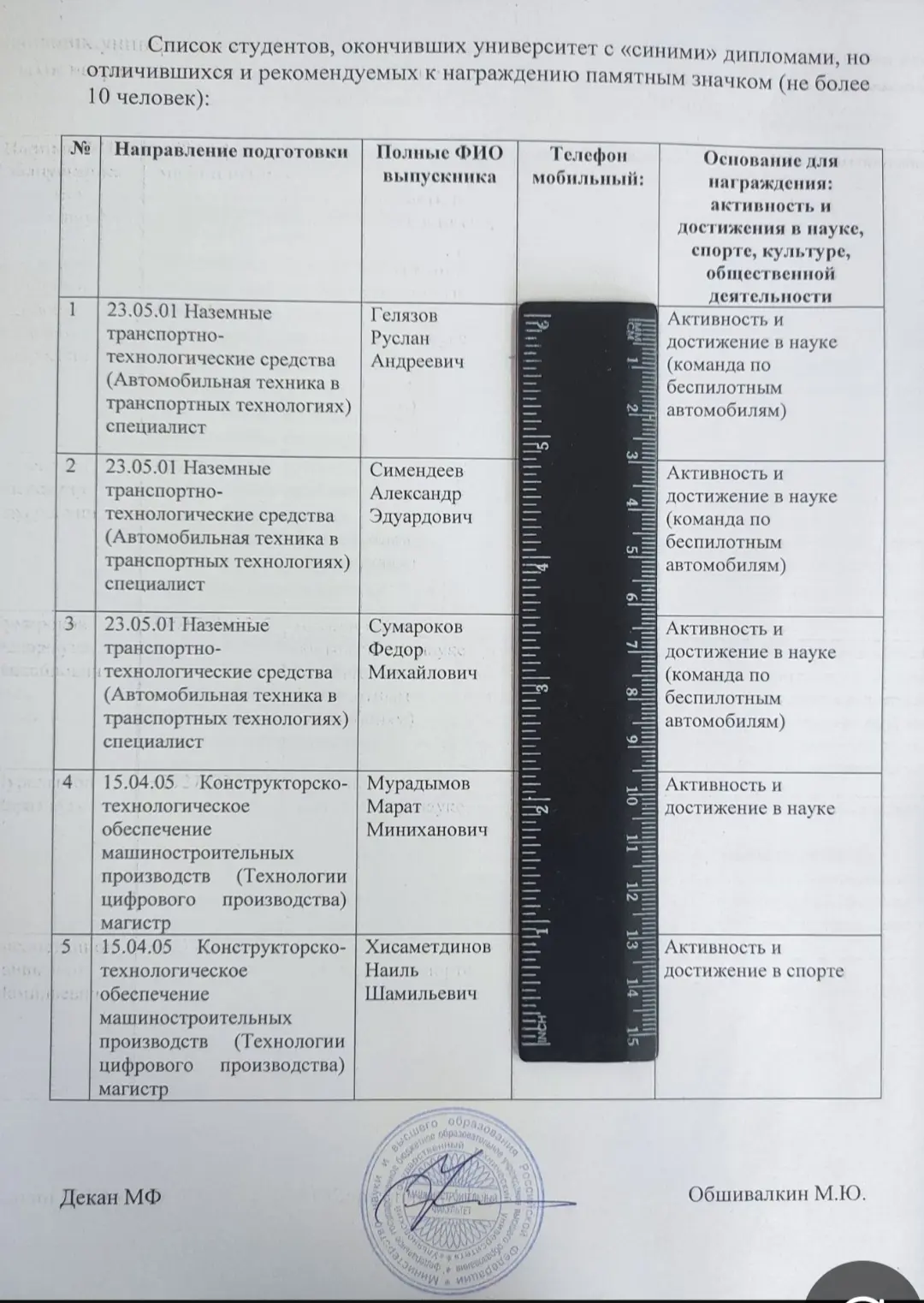 Внимание студенты выпускники, находящиеся в списке ниже, отличившиеся и рекомендуемые к награждению 