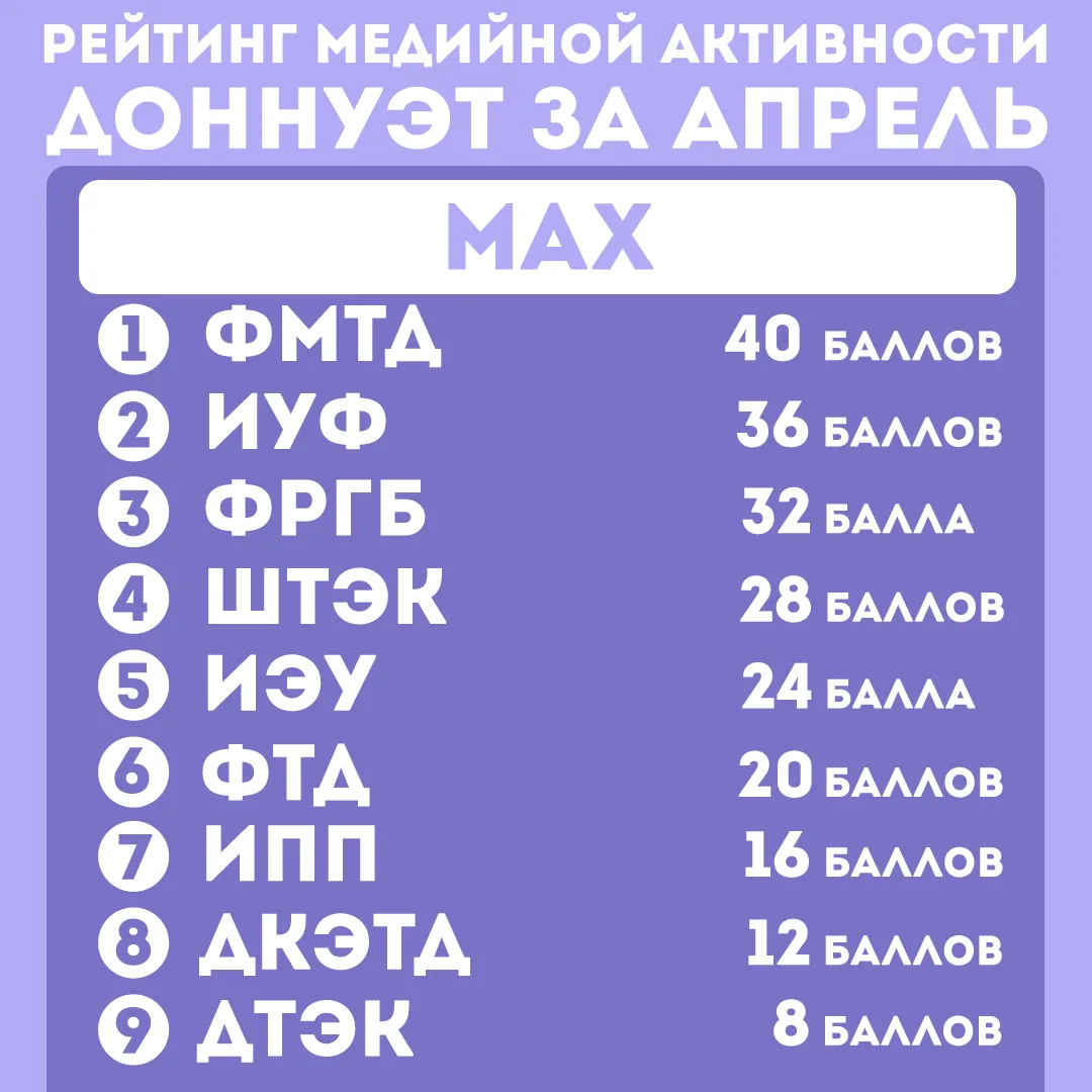 Рейтинг медийной активности ДонНУЭТ за апрель месяц🎬