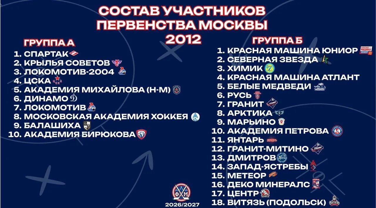 Состав участников Первенства Москвы по 2012 году.
 
В новом сезоне в группе А сыграют 10 команд, в г