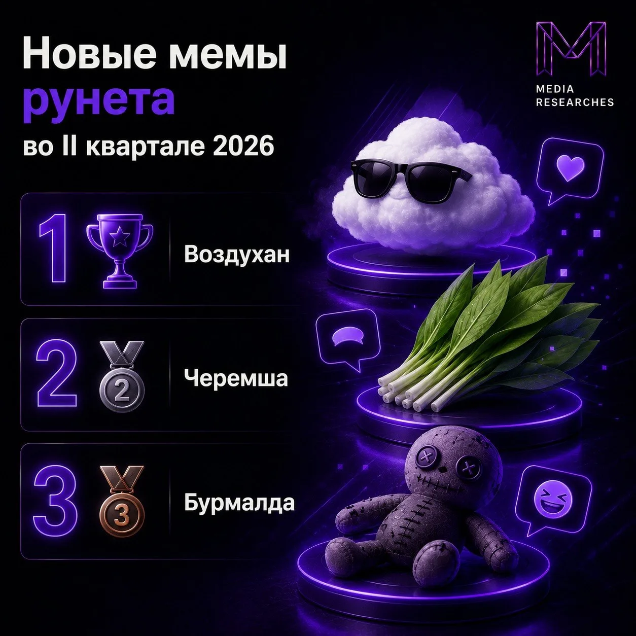 ⚡️ Нейросети и советская эстетика определяют новые мемы рунета

Brand Analytics проанализировал боле