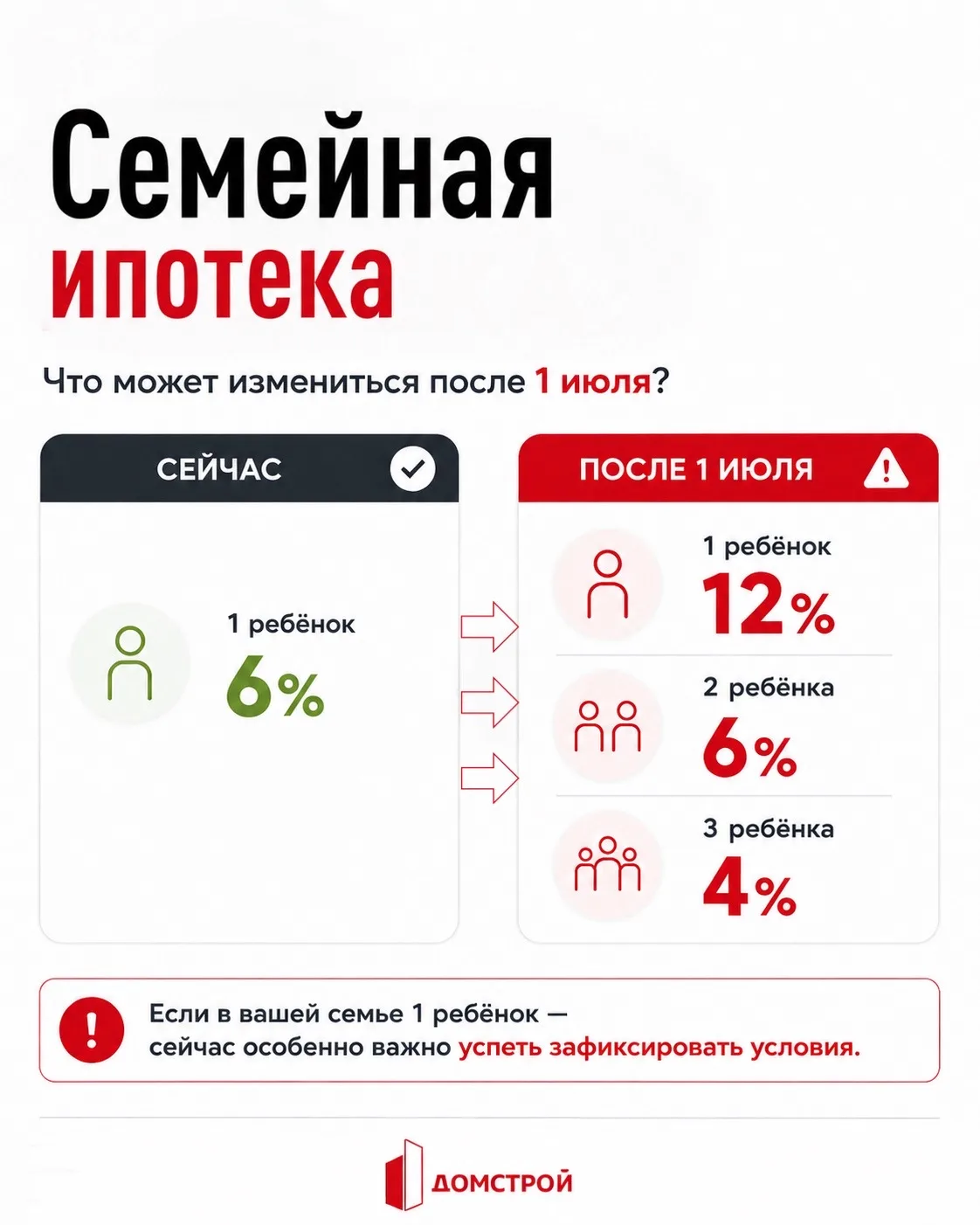 Семейная ипотека остаётся одной из самых выгодных возможностей для покупки квартиры в 2...