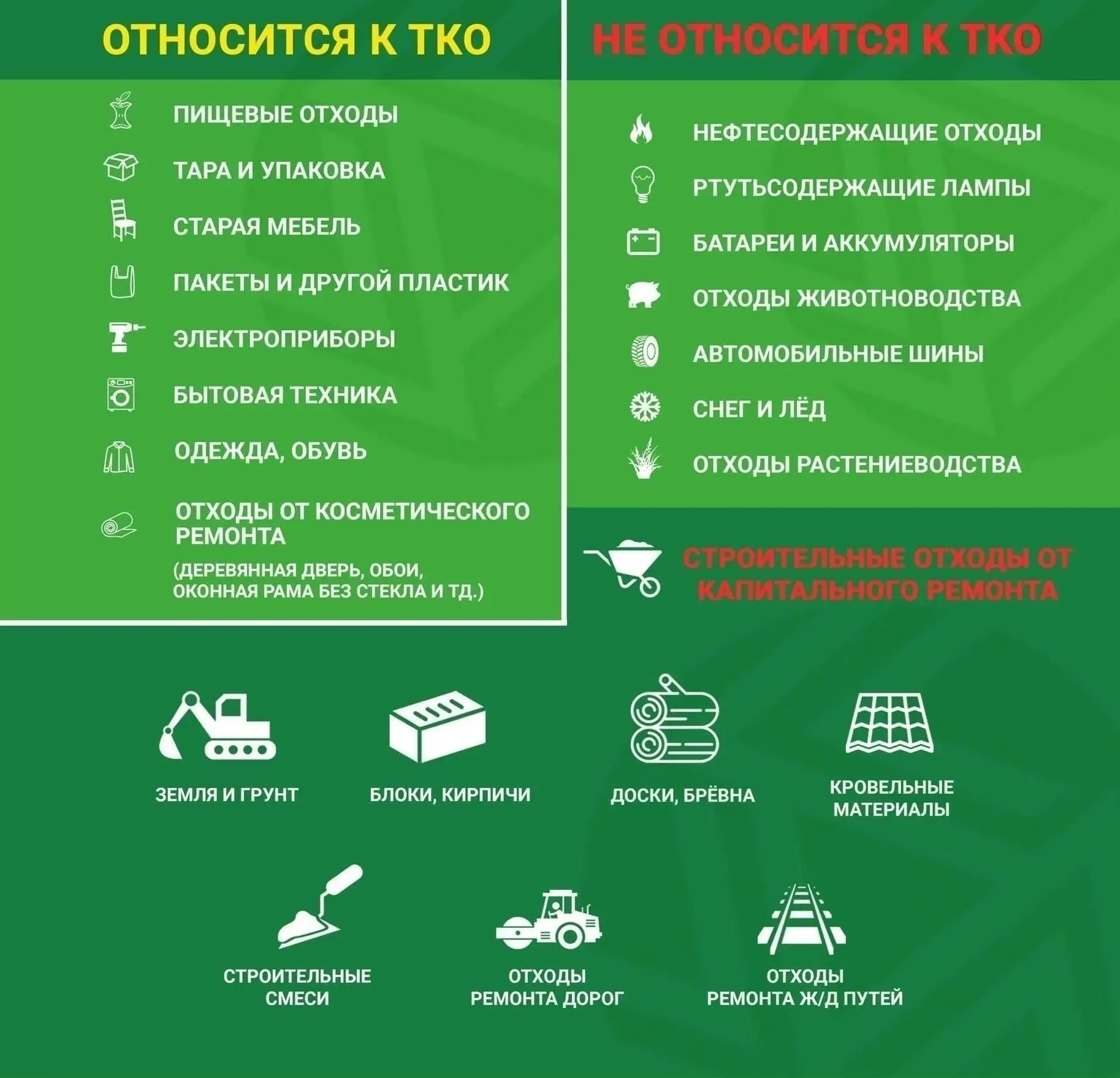Что такое ТКО?