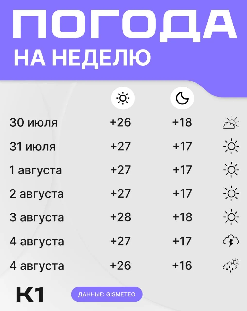 Какая погода нас ждет на целую неделю вперед? 

Смотрим погоду от админа и сверяемся со своими источ