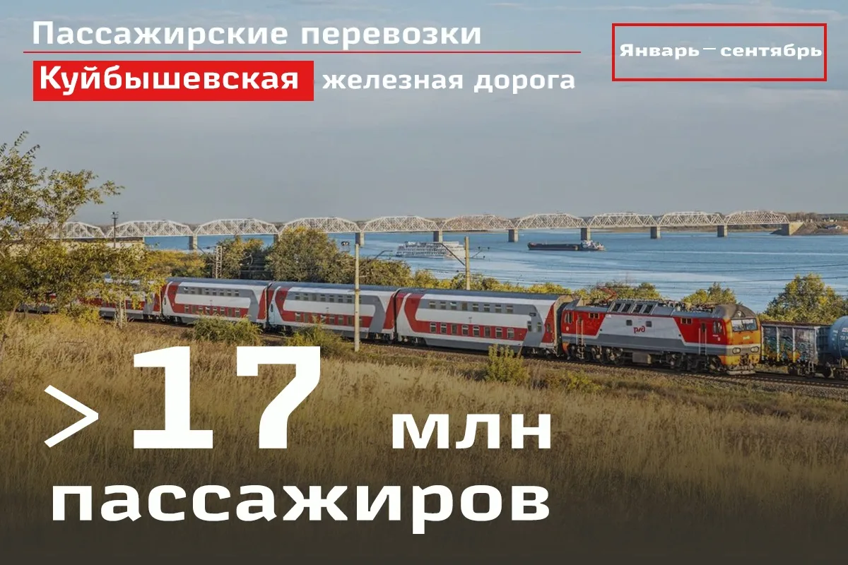 Как пассажиры по железной дороге ездили в январе-сентябре