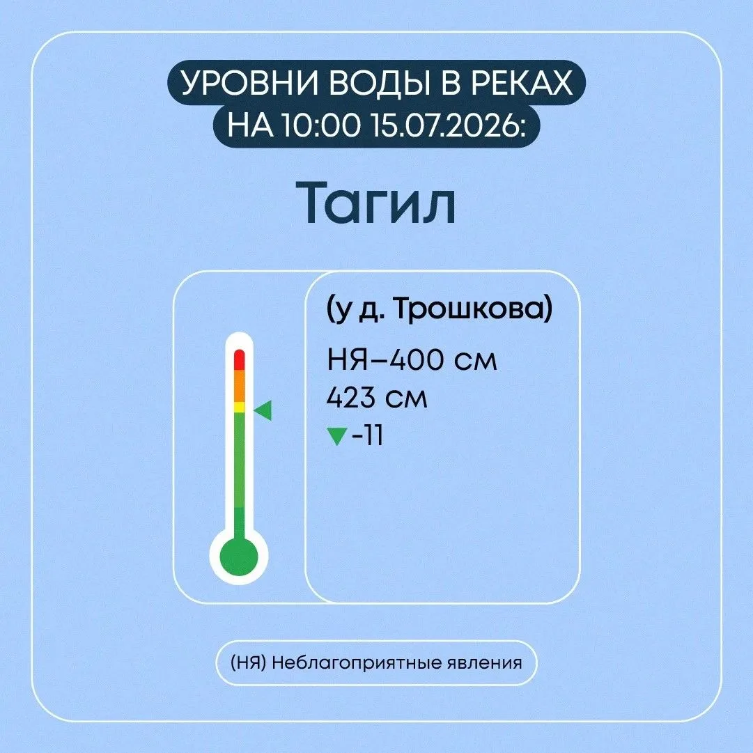 Мониторинг гидрологической обстановки в Свердловской области продолжается в круглосуточ...