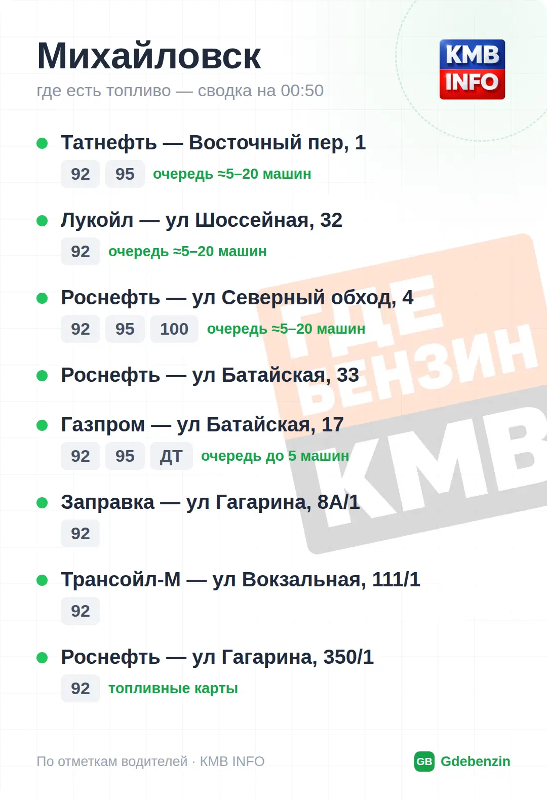 Изображение 3 к публикации «Где Бензин? ДТП • КМВ и Ставрополье • Пятигорск»