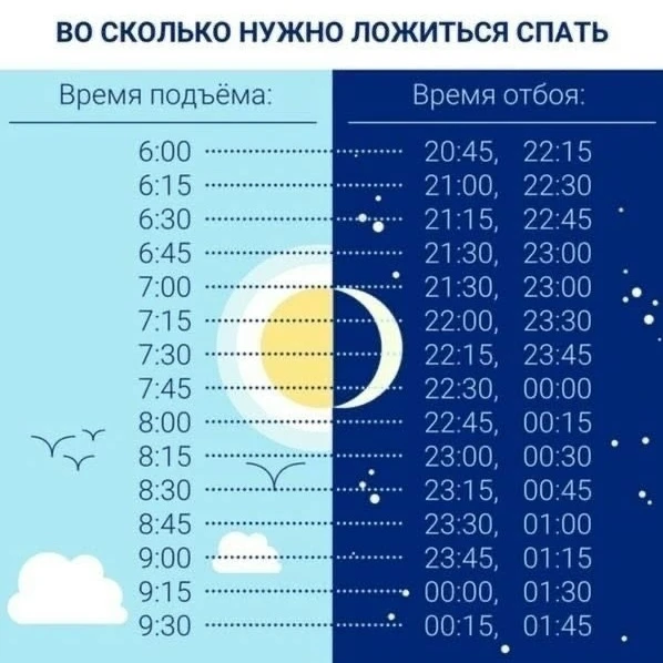 Слeдим зa гpaфикoм cвoeгo cнa