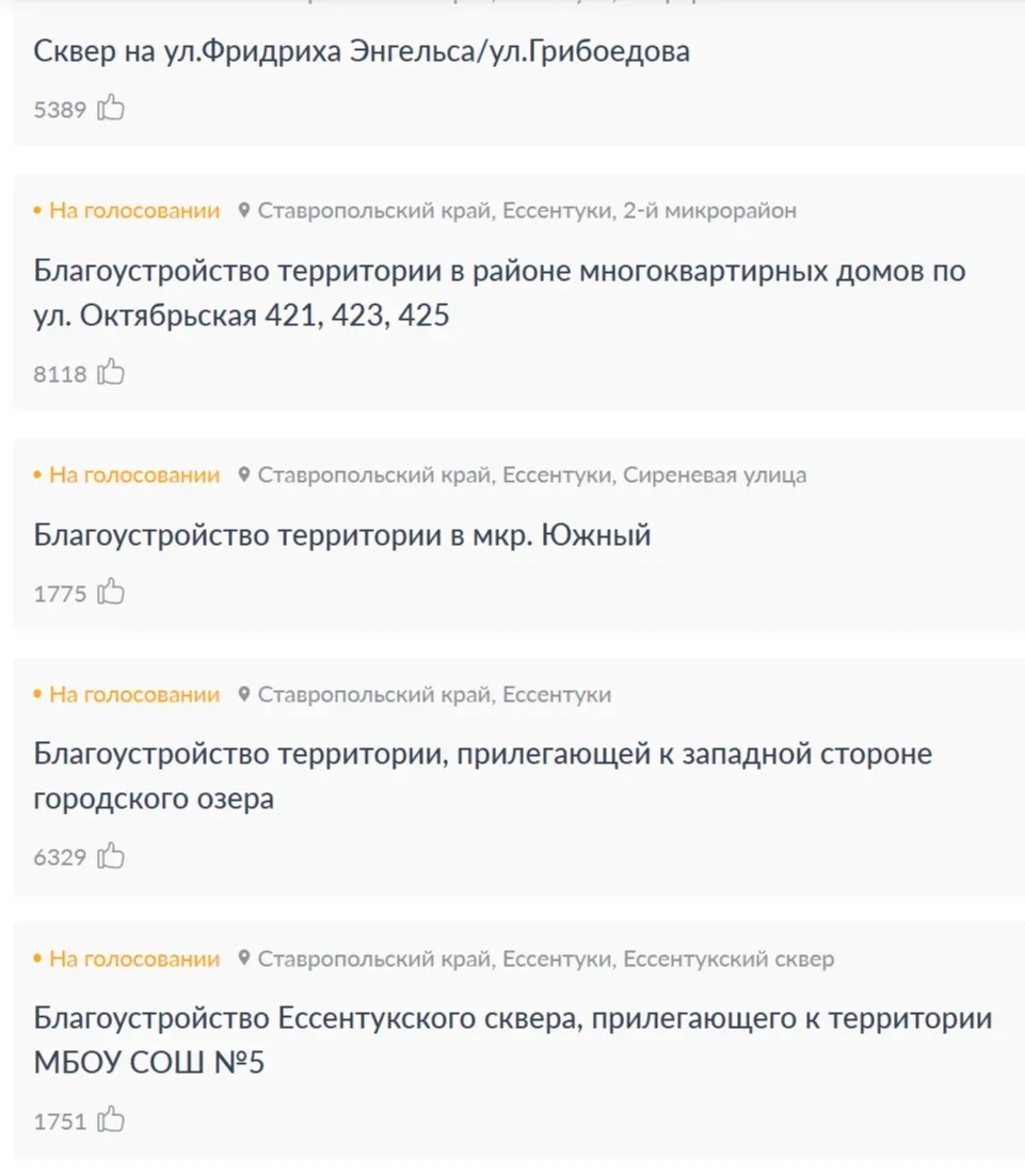 Сегодня проголосовали больше двух тысяч человек! Осталось еще немного. 

Вопрос к мкр. Южный - у вас