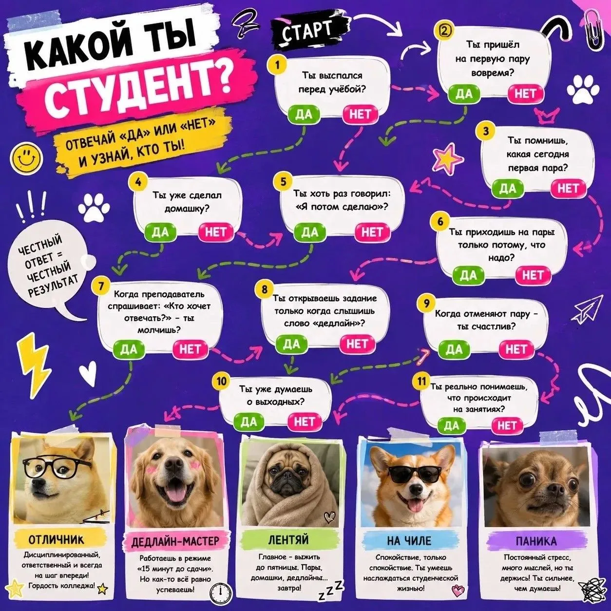 🎓 КАКОЙ ТЫ СТУДЕНТ?