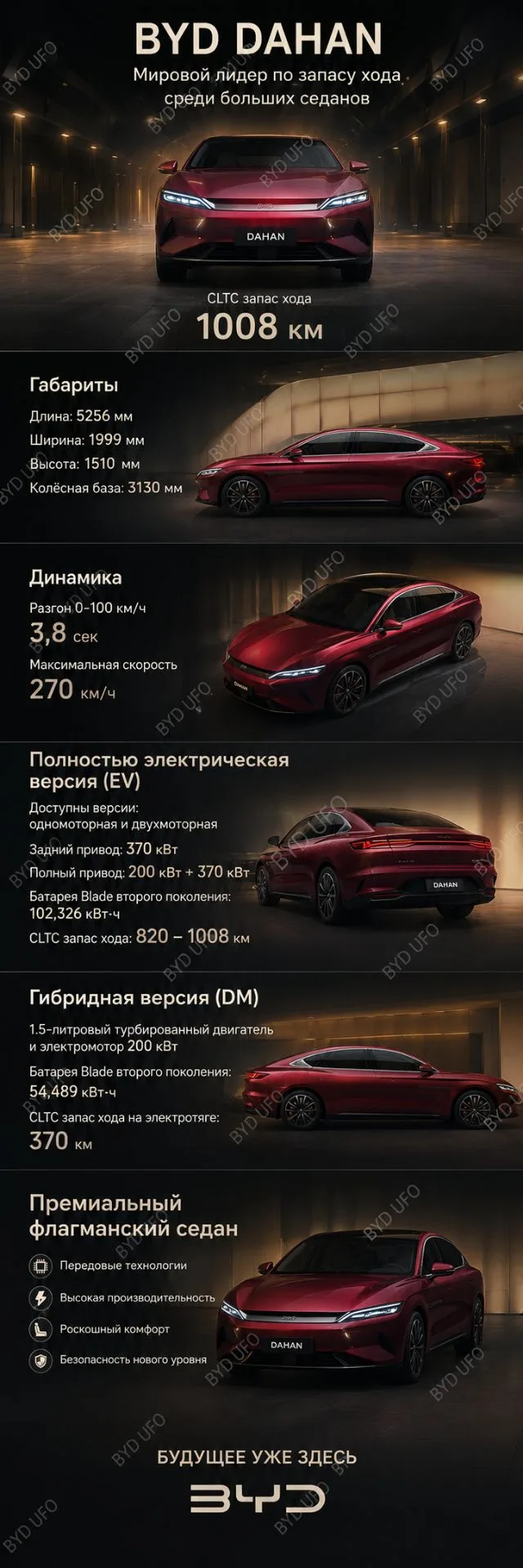 BYD официально: новый Dahan — мировой лидер по запасу хода среди больших седанов! До 10...