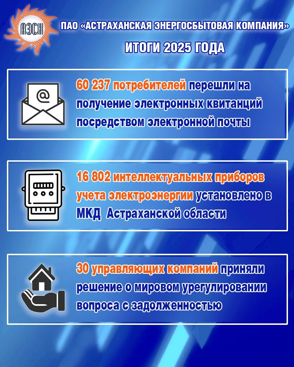 ПАО «Астраханская энергосбытовая компания»: Итоги работы за 2025 год в цифрах и показателях  Астраха