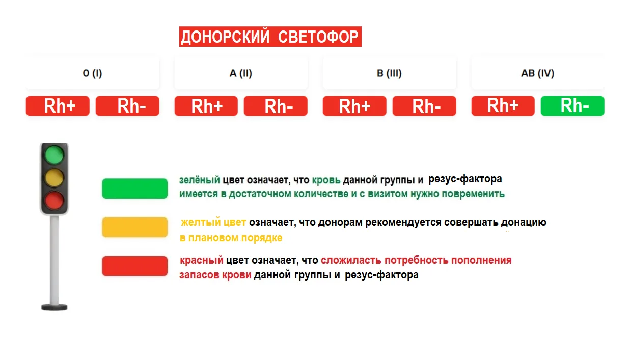 Донорский светофор на четверг, 23.07.2026 (Челябинск (Воровского, 68), Сатка).