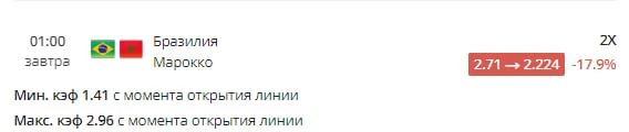 🇧🇷🇲🇦 Продлится ли беспроигрышная серия Марокко? 🤔

✍️ Африканская сборная не проигрывает уже 21