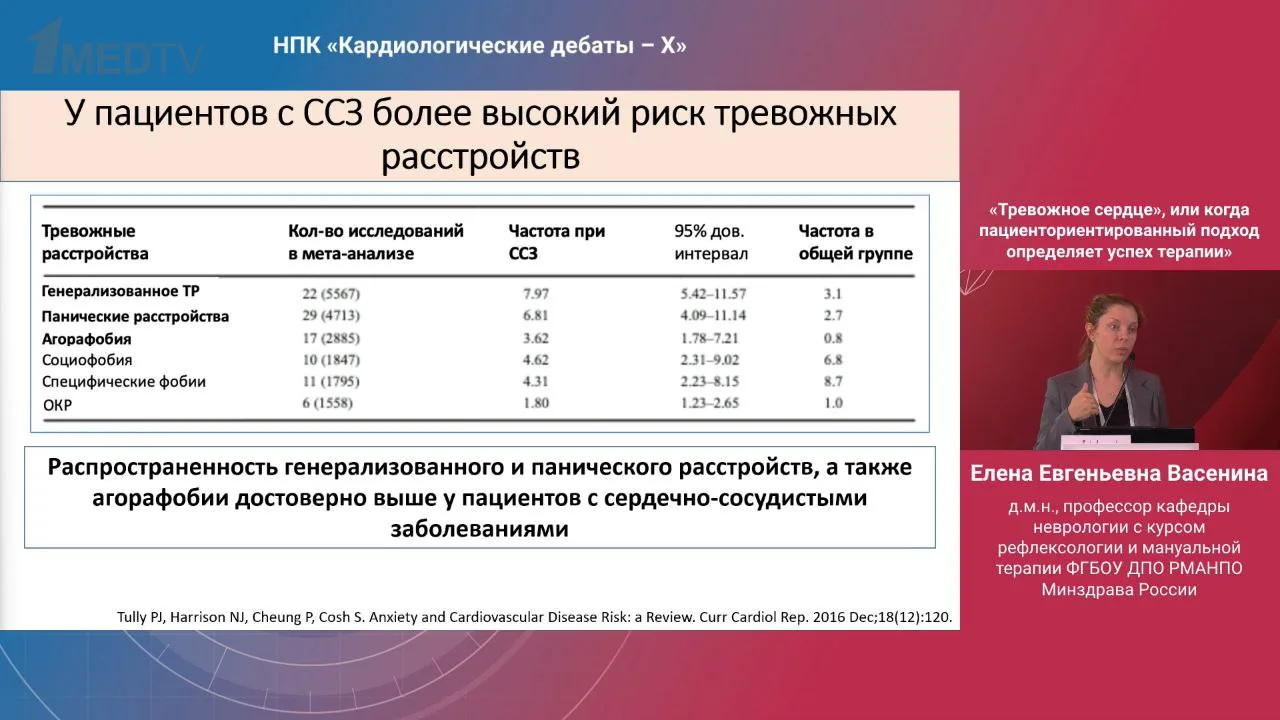 Кардиологические дебаты Х  Вчера я посетил прекрасное мероприятие для кардиологов, организованное Ан