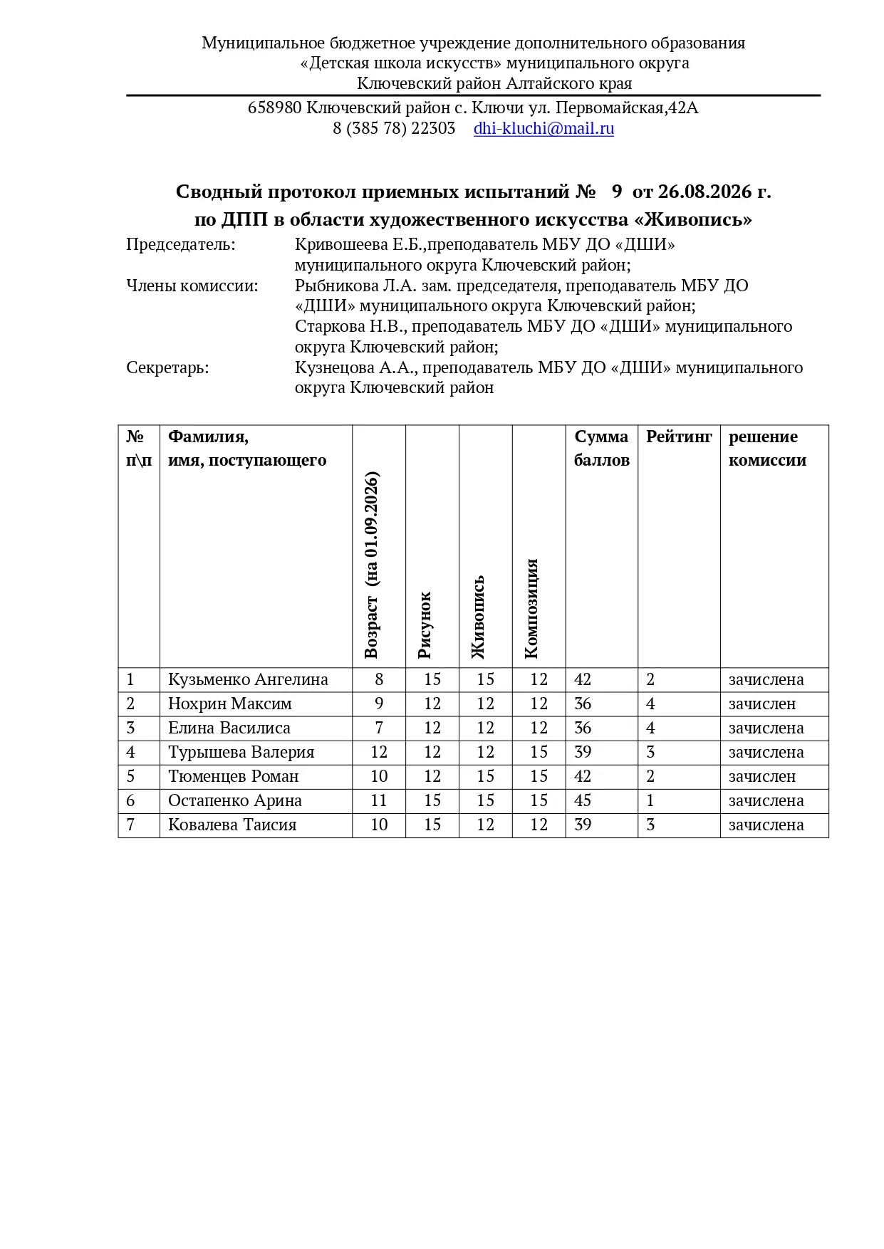Протокол вступительного испытания ДПП "Живопись"