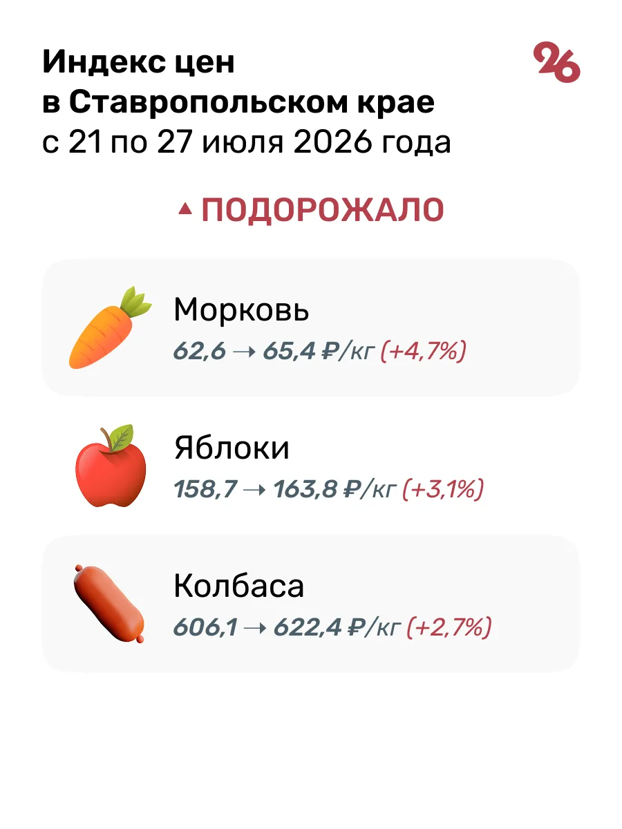 На Ставрополье подешевели поездки на Чёрное море

Тур на Чёрное море упал в цене на 8,2% за прошлую 