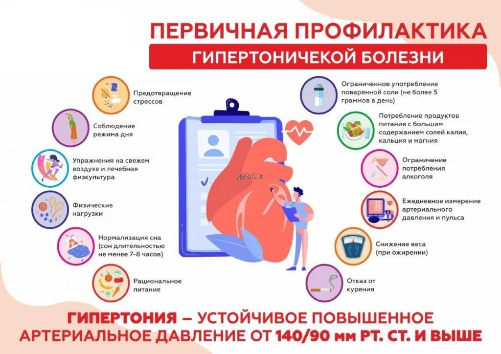 🩺 ❤️‍🩹 Неделя профилактики повышения артериального давления приурочена ко Всемирному ...