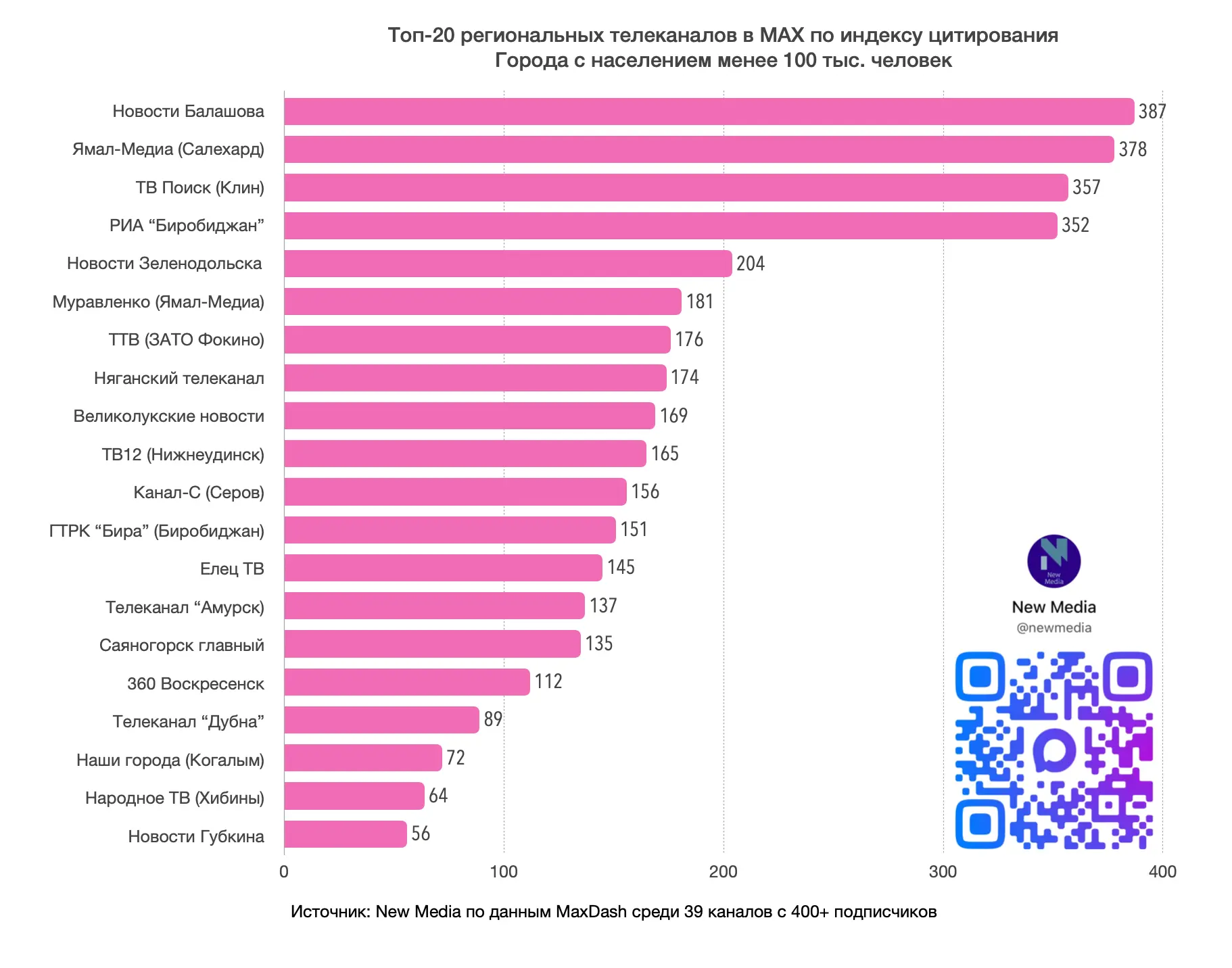 Изображение 5 к публикации «New Media»