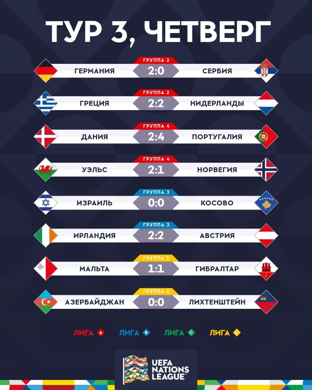 Лига Наций УЕФА 26-27 матчи от 01.10.26