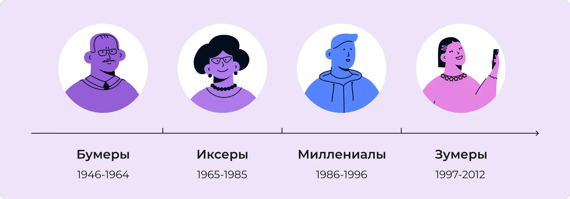 Нас оказывается поделили.....😟
