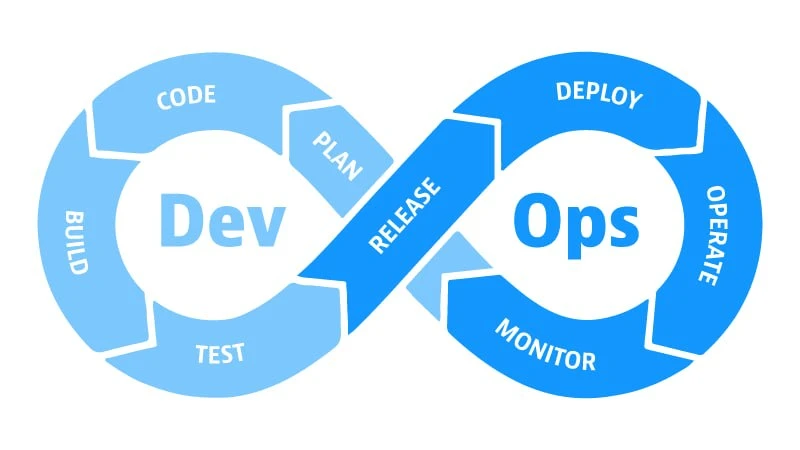 🌎 DevOps for the Desperate: A Hands-On Survival Guide. Bradley Smith. No Starch Press ...