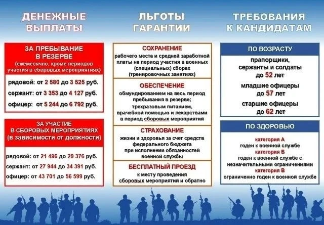 В Тамбове стартовал набор в мобильные огневые группы. Их задача - защита стратегически ...