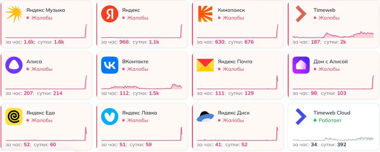 Сервисы Яндекса обвалились 🥲