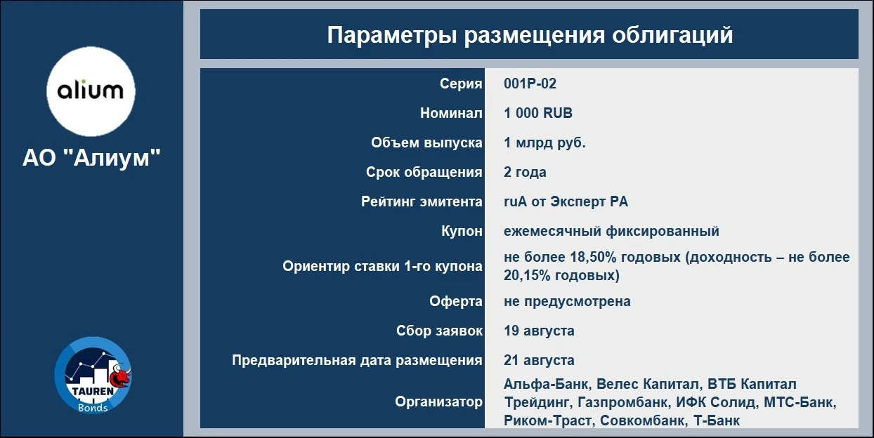 📝 Новое размещение АО "Алиум"