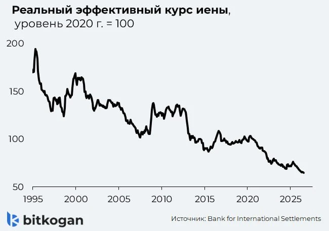 Пора в Японию
