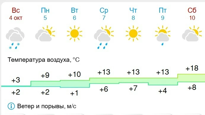 В Татарстан снова идет теплая погода 🌞 Выключайте отопление)