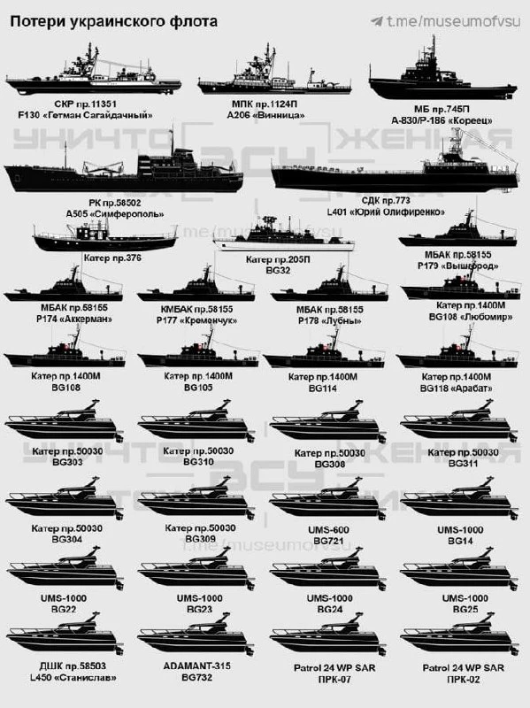 Утраты военно-морских сил Украины на 12 июня 2026 года.