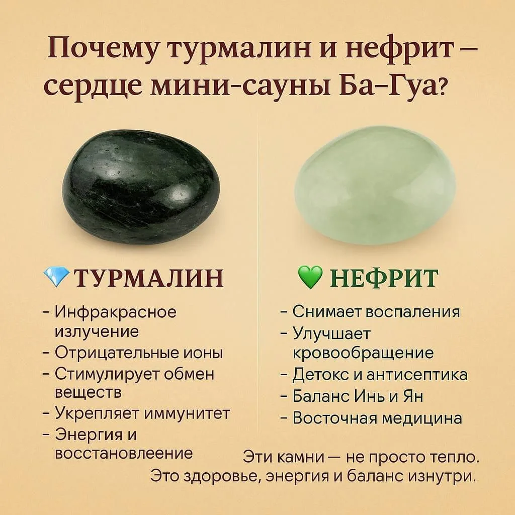 Что такое турмалин и нефрит — и почему эти камни так ценятся в Ба-Гуа? Когда вы слышите...