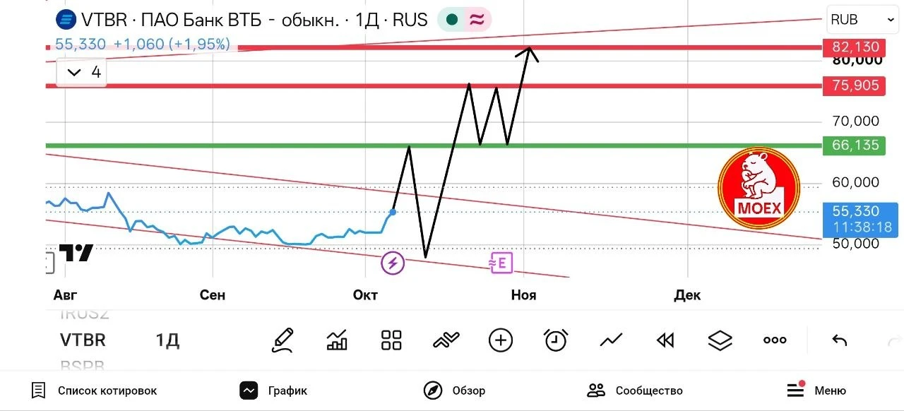 Банк ВТБ
