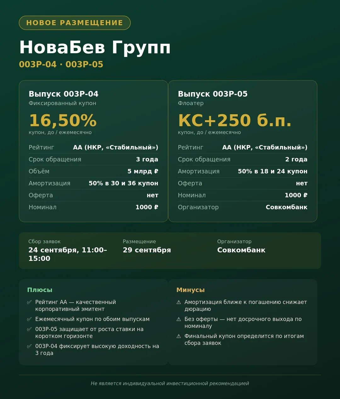 🥃 НоваБев Групп: два новых выпуска на размещении