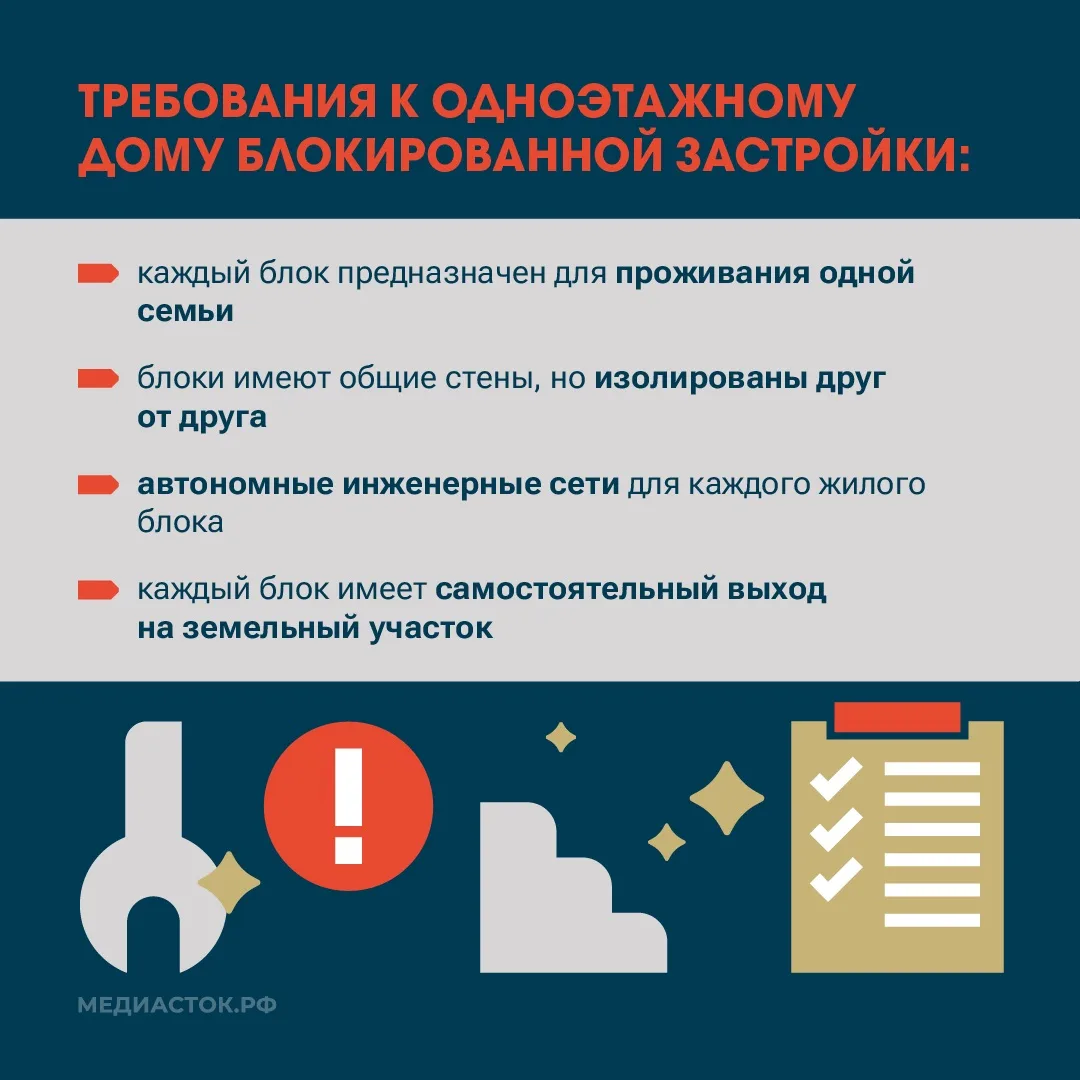 Как изменить статус дома: из одноэтажного МКД — в блокированную застройку  Собственники одноэтажных 