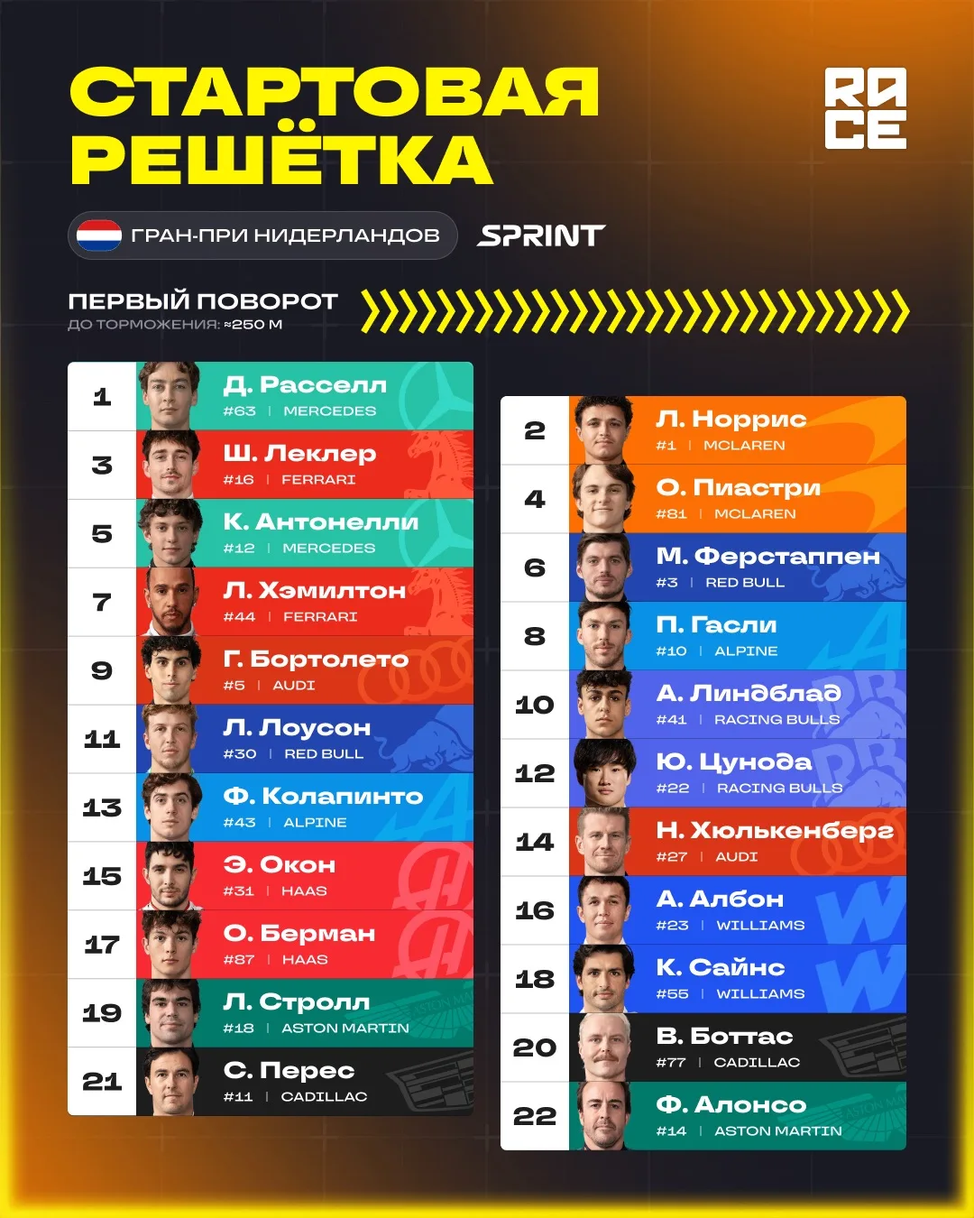 🇳🇱 Предварительная стартовая решетка спринт-гонки гран-при Нидерландов.