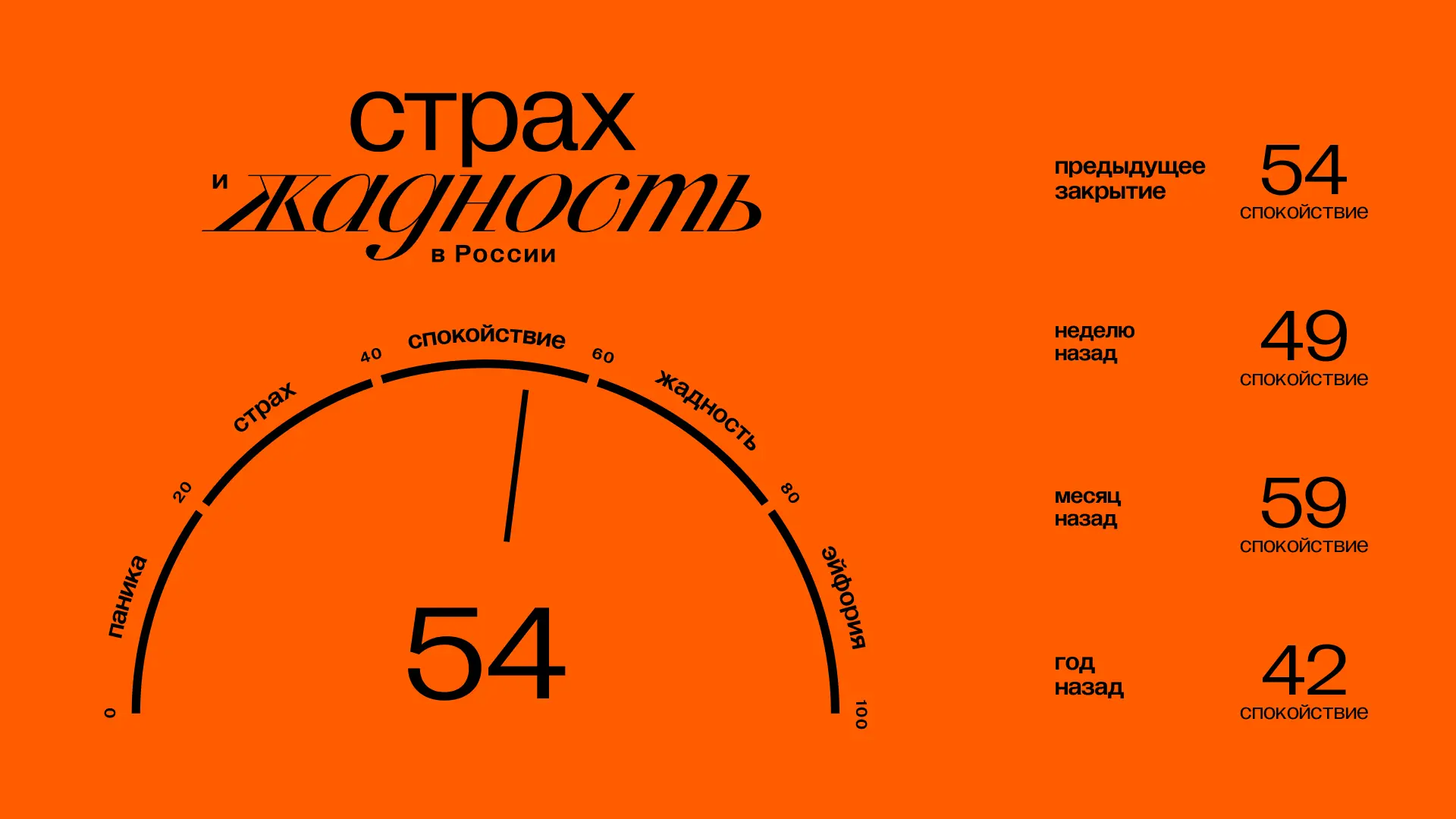 Главное к открытию пятницы (5.06):