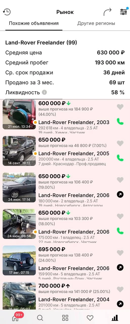 История продаж ☝🏻