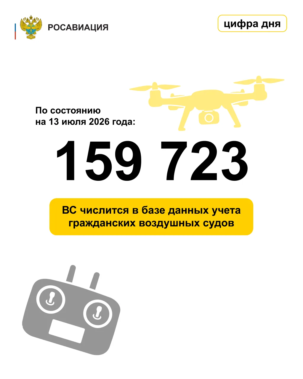 Заканчиваем рабочую неделю статистикой учета воздушных судов, включая гражданские беспи...