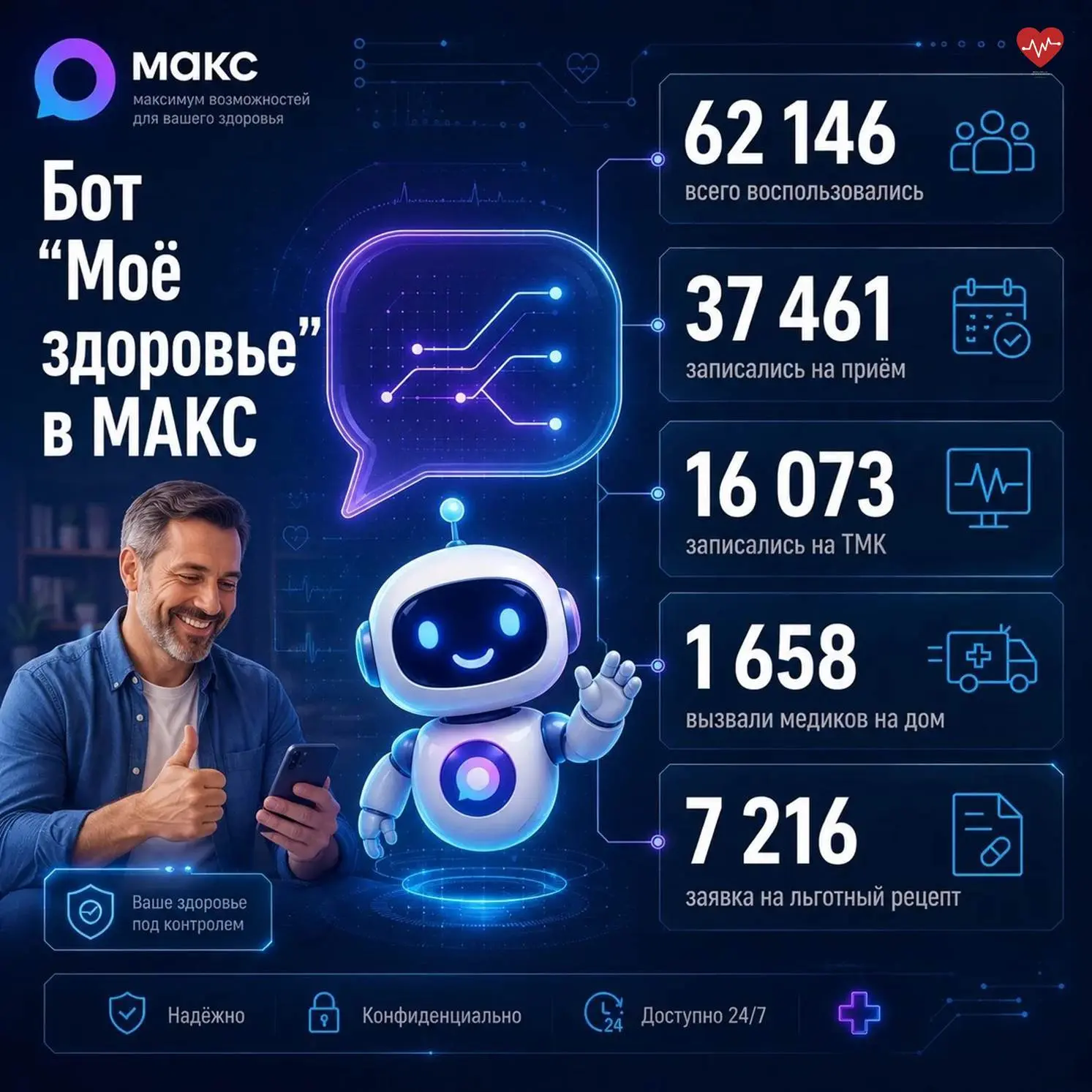 Почти 80 тысяч человек использовали бот «Моё здоровье» в мессенджере Макс.

Записаться к врачу, оста