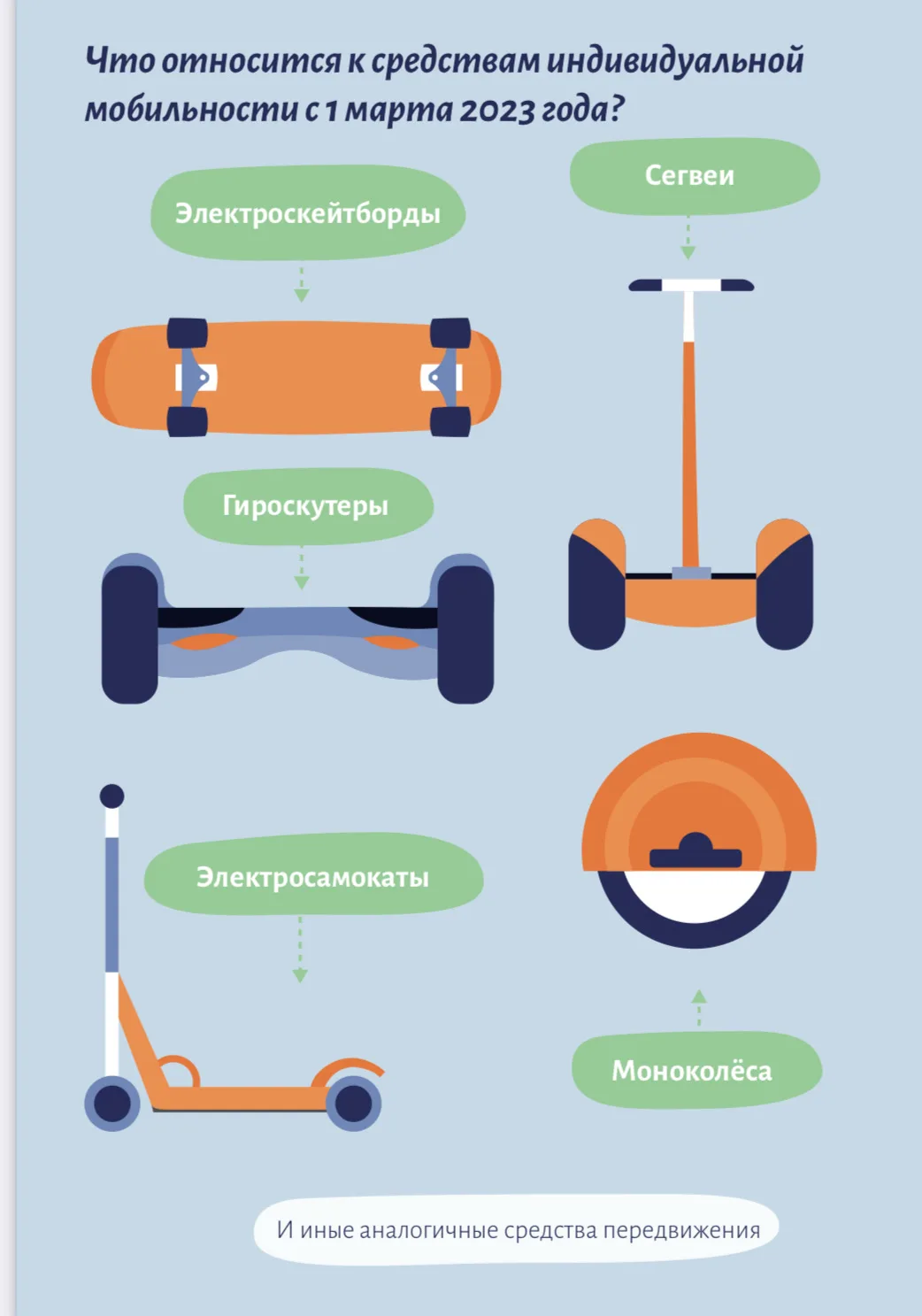 Дорогие ребята и уважаемые родители ! 👋  Школьные годы – время активной жизни 🏃‍♀️🏃‍♂️, учебы 📚, игр