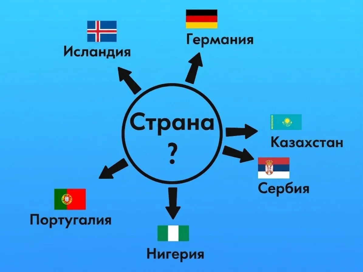 Определите страну по направлениям!