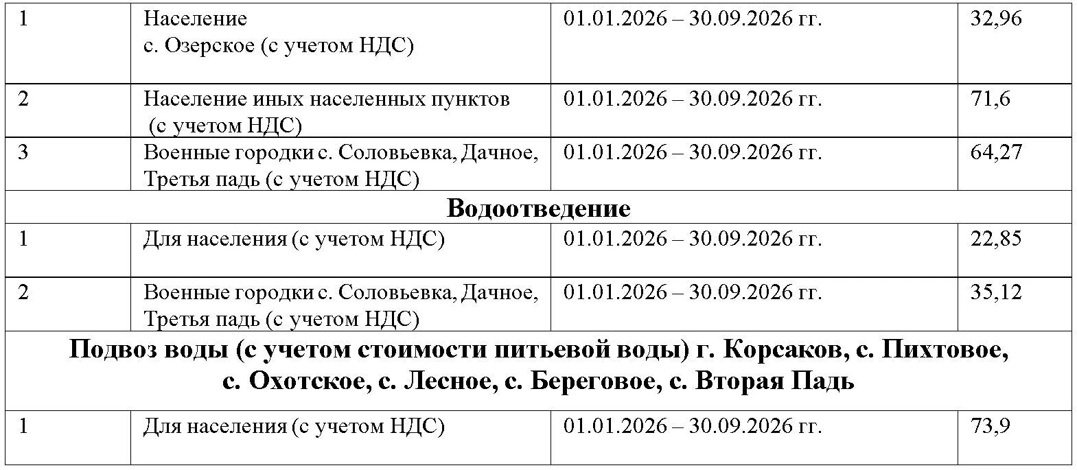 Уважаемые жители!

Представляем вашему вниманию тарифы на услуги водоснабжения и водоотведения.

В с