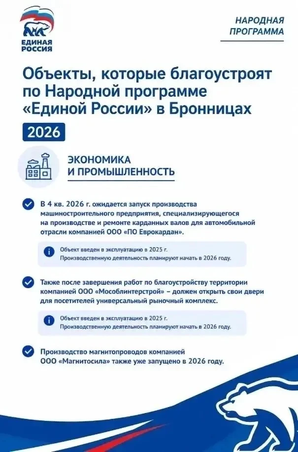 Народная программа «Единой России» выполнена в Бронницах на 98%.

Оставшиеся 2% город закроет уже в 