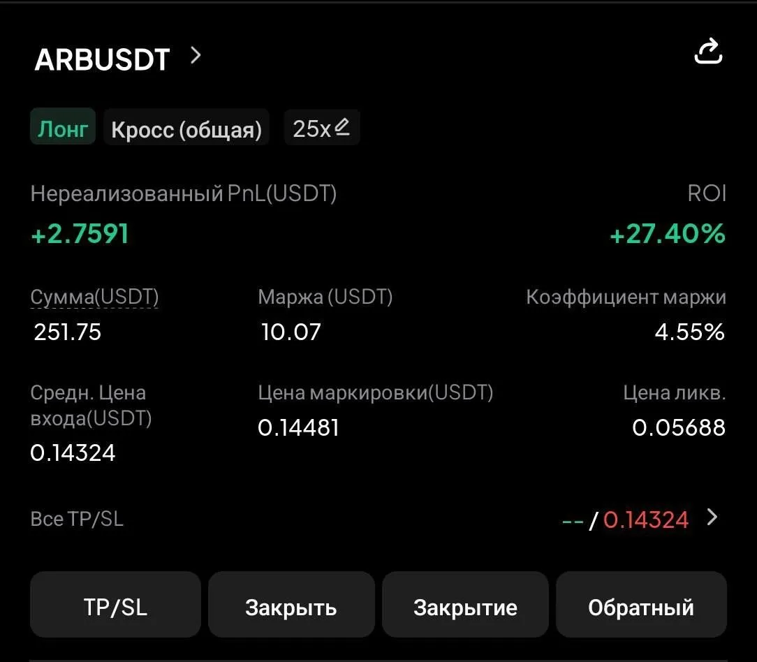 ▪️ ARB, забрали первый тейк, зафиксировал 50% и остаток ушел в бу.