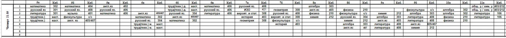 Изменения на 21.05